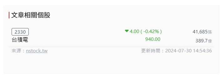 文章相關個股元件