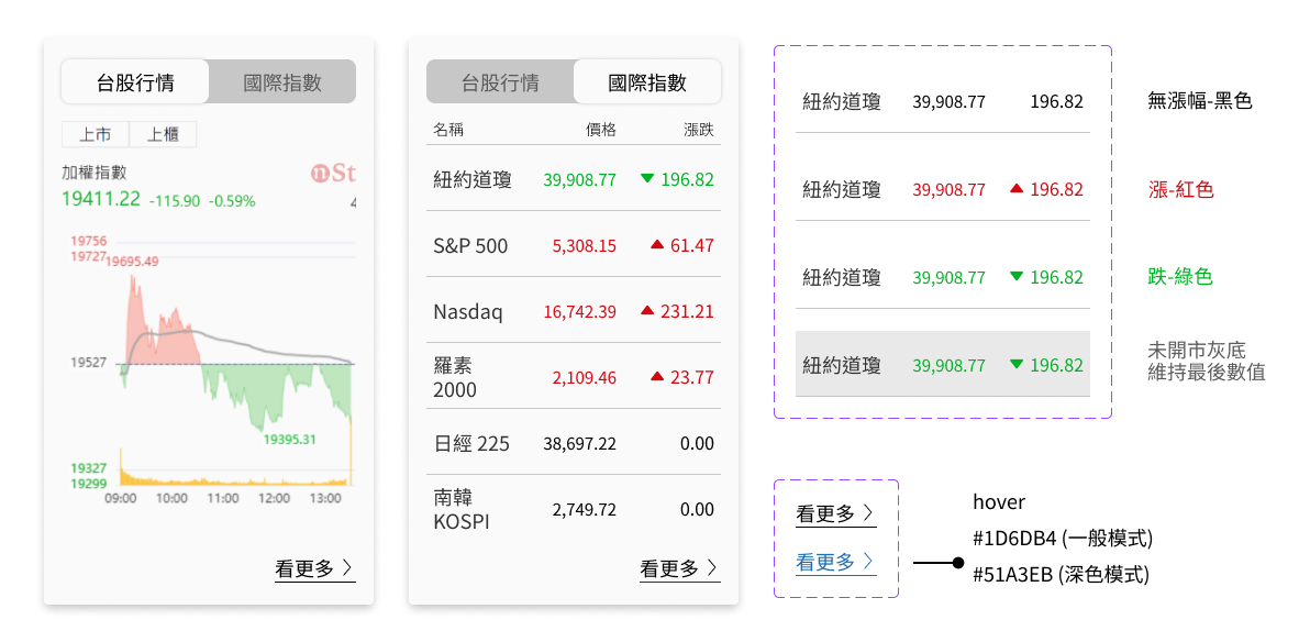 首頁元件