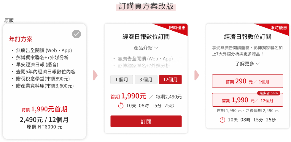 方案跌代設計